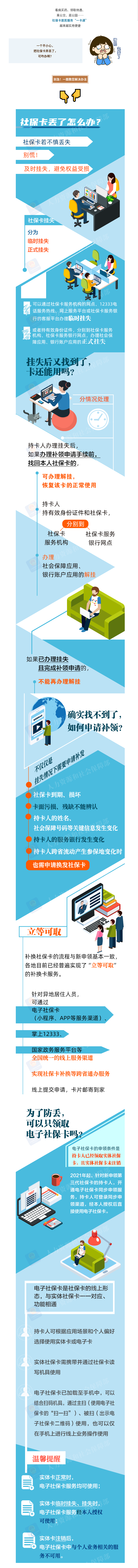 社?？▉G了怎么辦？看這篇就知道！